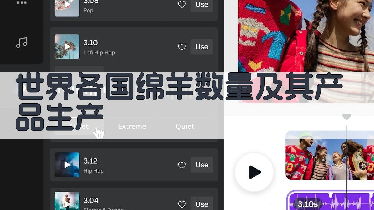 世界各国绵羊数量及其产品生产