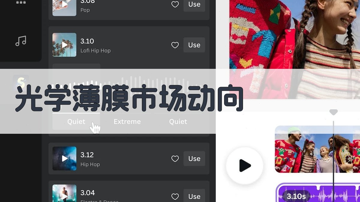 光学薄膜市场动向