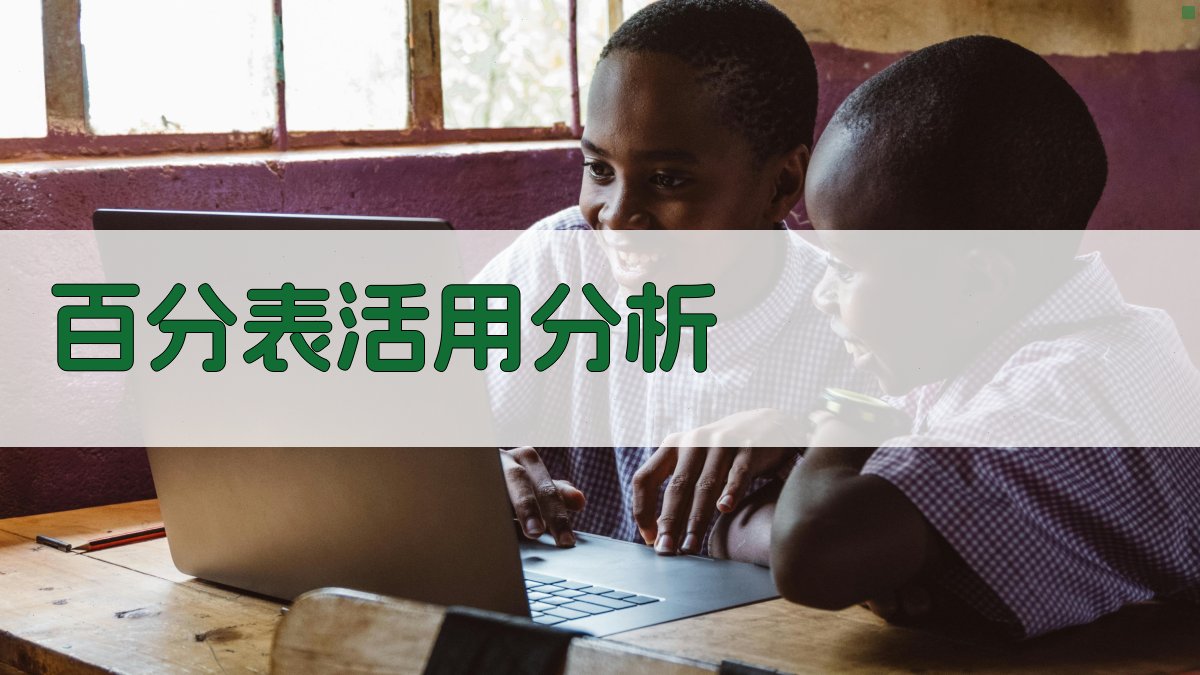 AI百分表活用分析工具